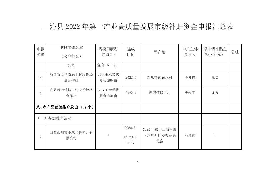 沁县2022年第一产业高质量发展市级补贴资金申报汇总表.docx