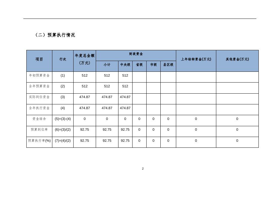 2021年中央农业生产发展（农机购置补贴）资金_自评报告.docx