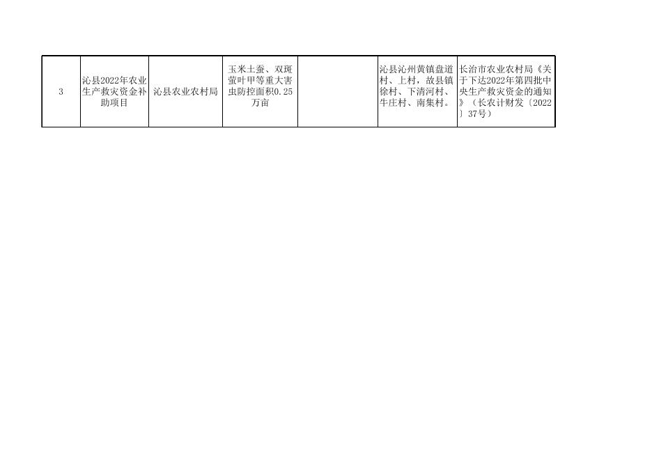 2022年一产补贴汇总表.xls