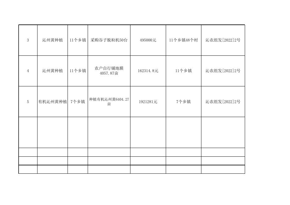 2022年一产补贴汇总表(沁州黄）.xls