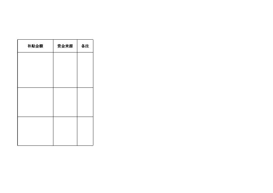 2022年一产补贴汇总表(沁州黄）.xls