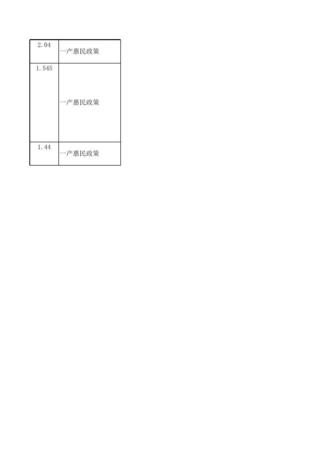2022年一产补贴汇总表(有机）.xlsx