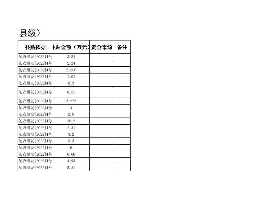 沁县2022年涉农补贴资金汇总表(县级).xls