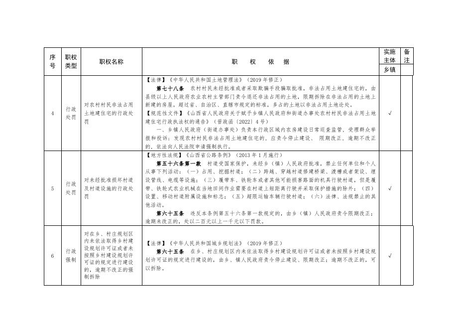 依据法律法规乡镇行使的行政执法事项（20+X项）(附件1）.doc