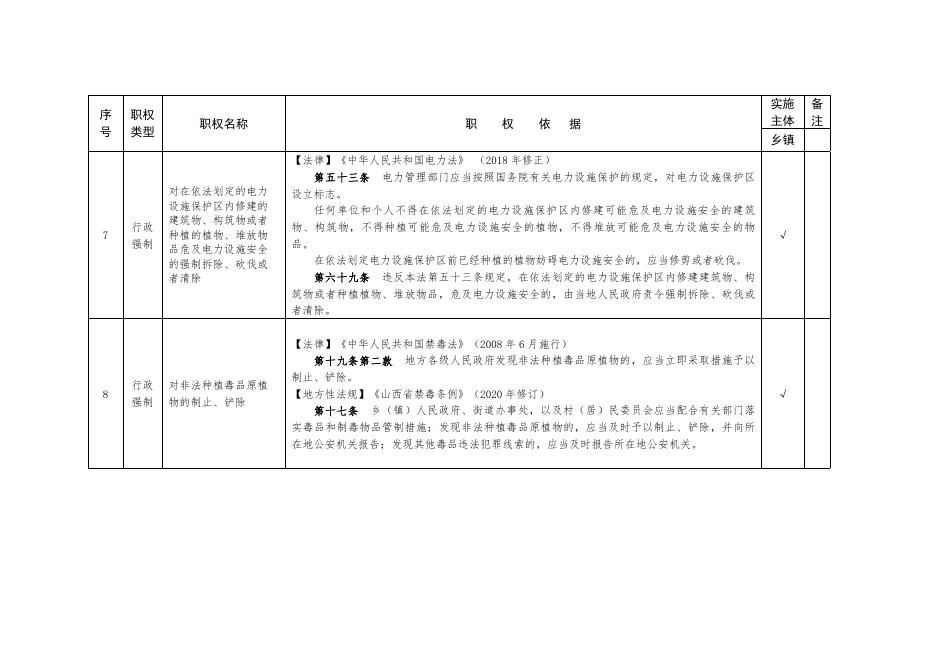 依据法律法规乡镇行使的行政执法事项（20+X项）(附件1）.doc