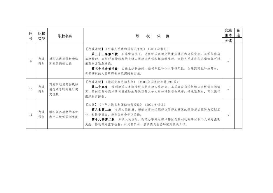依据法律法规乡镇行使的行政执法事项（20+X项）(附件1）.doc
