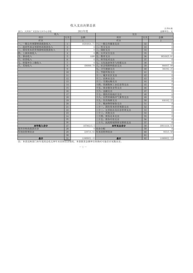 加斗中心校2021年部门决算公开报表．xls.xls