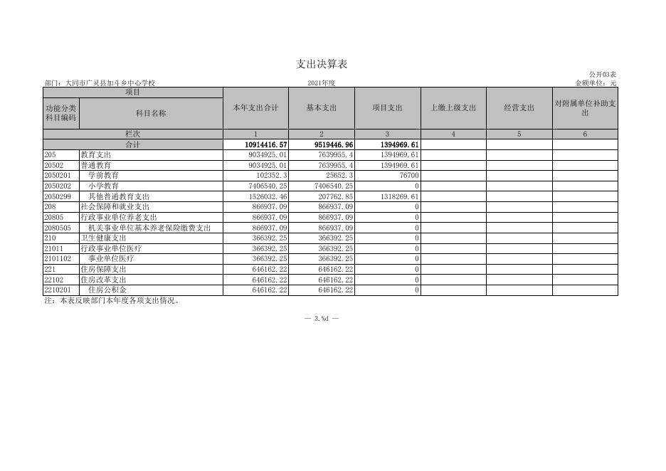 加斗中心校2021年部门决算公开报表．xls.xls