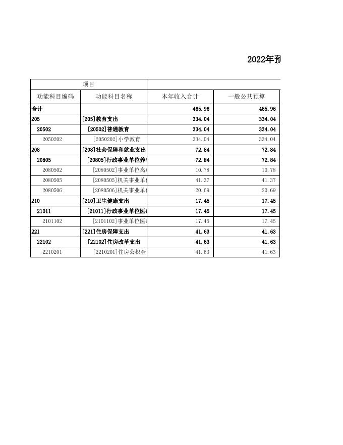 广灵县斗泉中心校2022年部门预算公开.xls