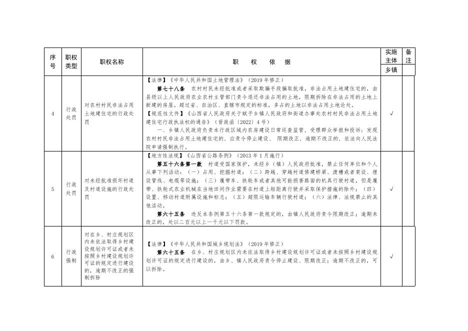 沁县郭村镇行政执法事项清单.doc