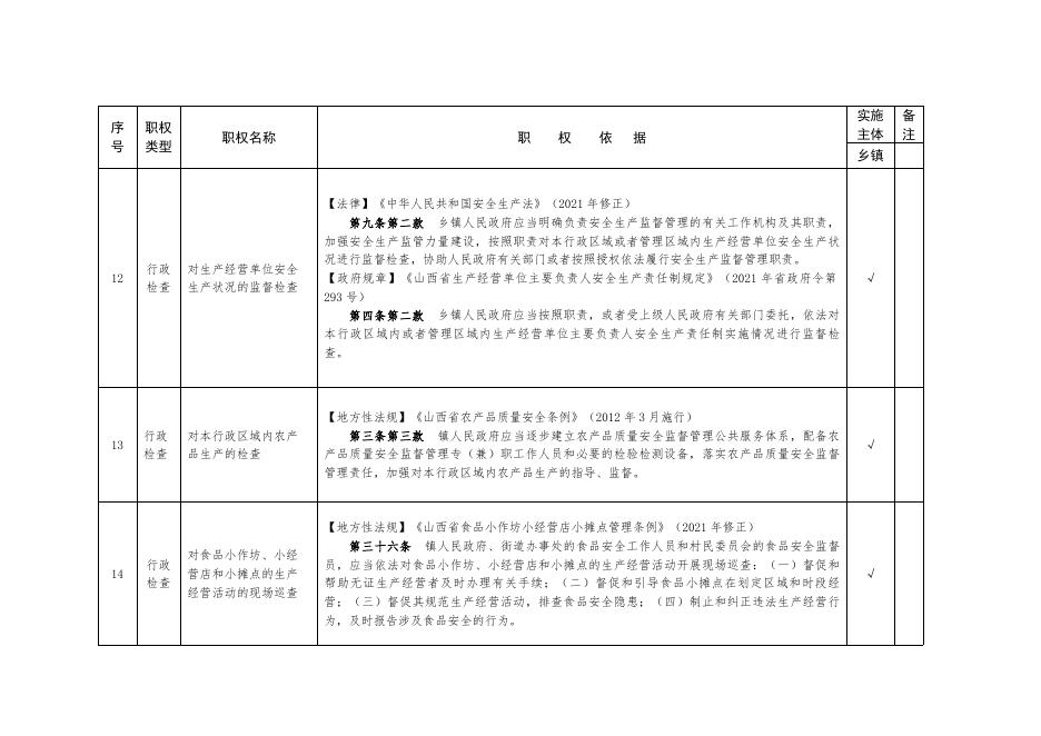 沁县郭村镇行政执法事项清单.doc