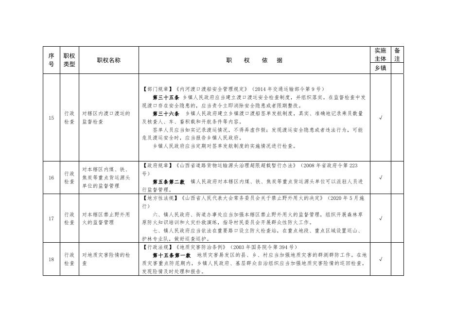 沁县郭村镇行政执法事项清单.doc