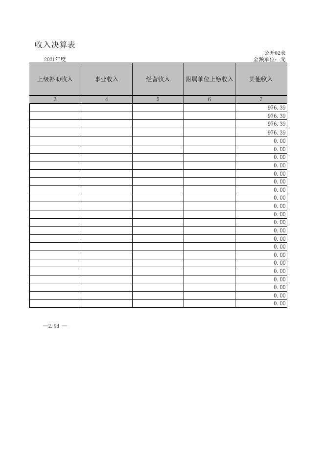 发展和改革局2021年部门决算公开报表.xls