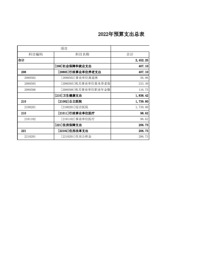 人民医院2022年部门预算．xls.xls