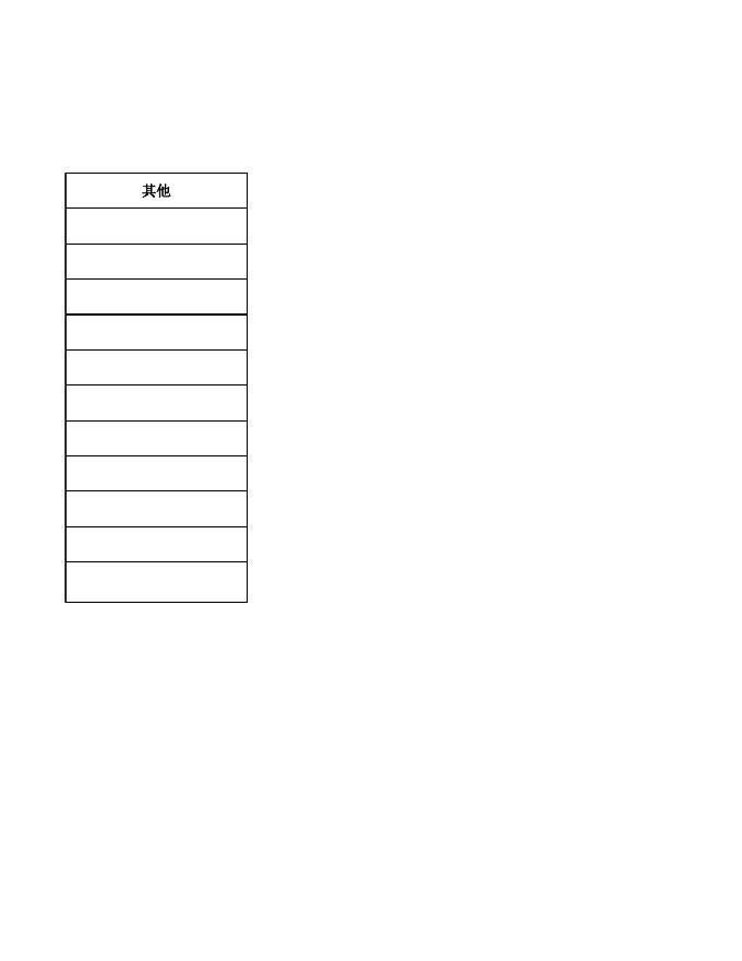 册村镇中心学校预算公开表.xls