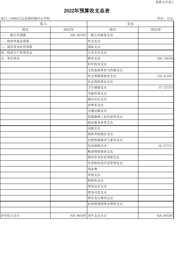 册村镇中心学校预算公开表.xls