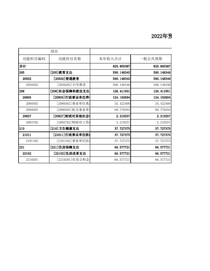 册村镇中心学校预算公开表.xls