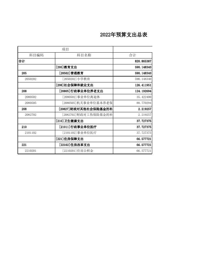 册村镇中心学校预算公开表.xls