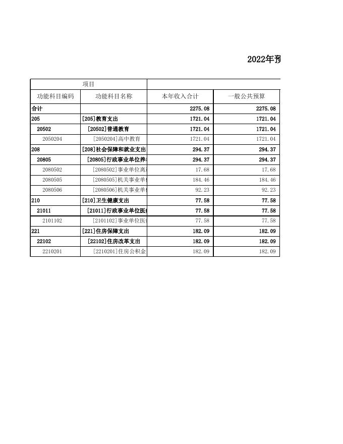 二中2022年部门预算公开.xls