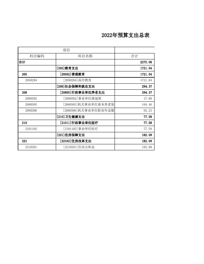 二中2022年部门预算公开.xls