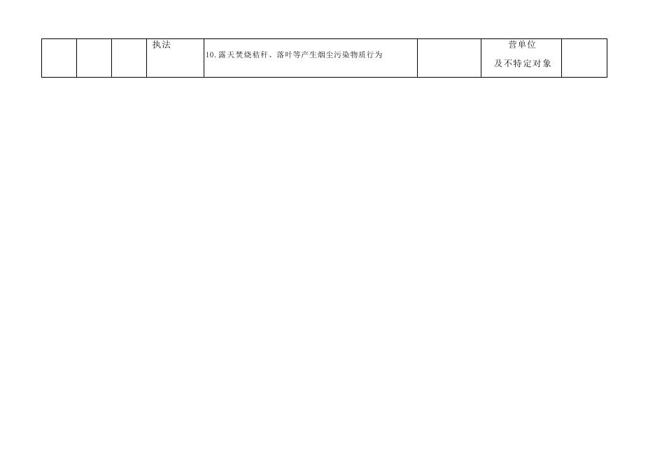 册村镇综合行政执法队2023年度执法检查计划表.docx