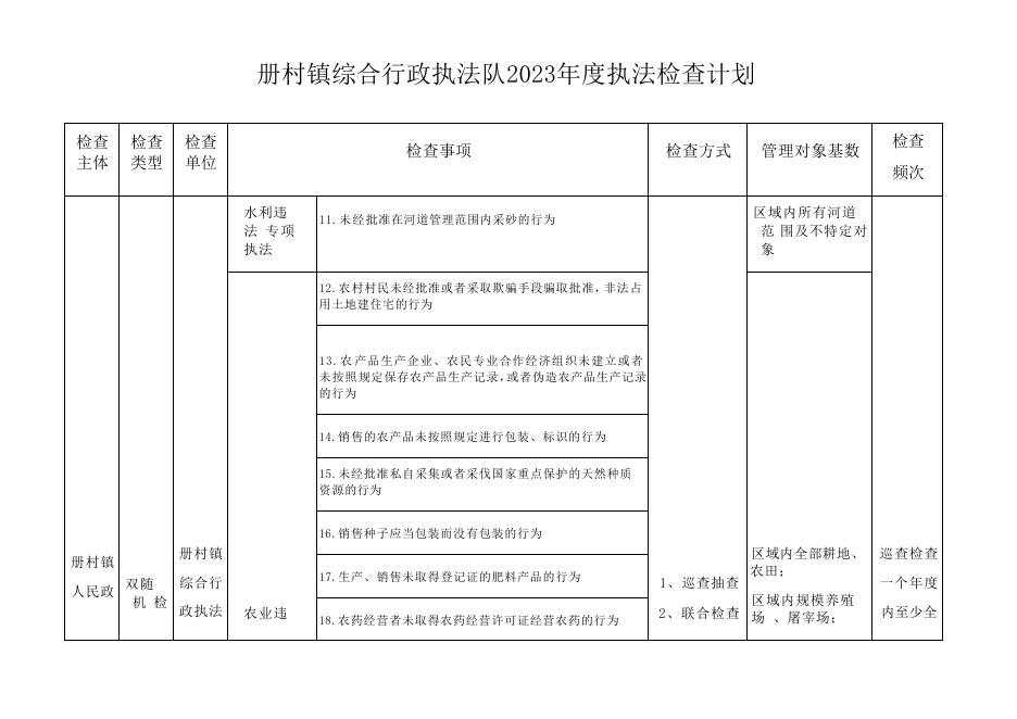 册村镇综合行政执法队2023年度执法检查计划表.docx