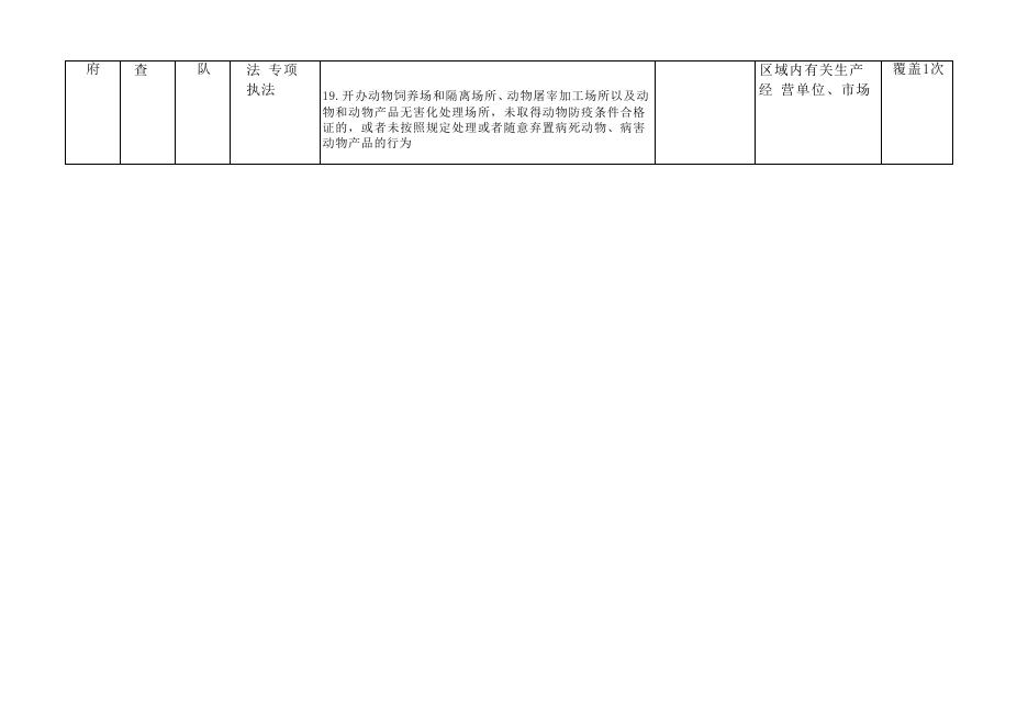 册村镇综合行政执法队2023年度执法检查计划表.docx