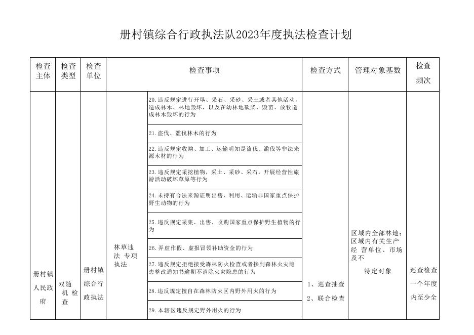 册村镇综合行政执法队2023年度执法检查计划表.docx
