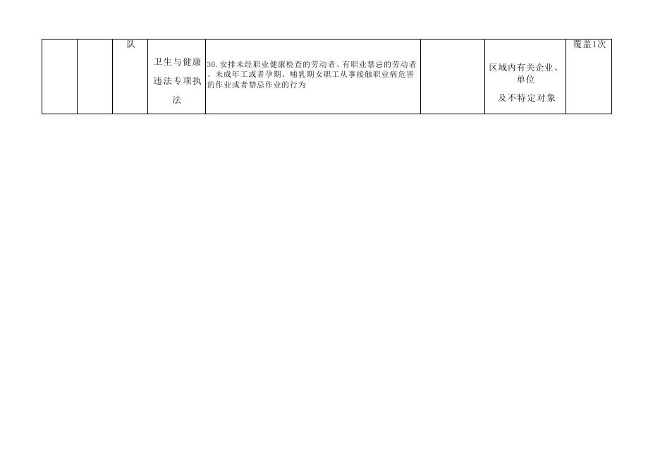 册村镇综合行政执法队2023年度执法检查计划表.docx