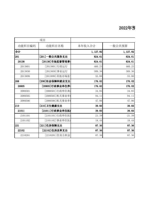059001市场监督管理局.xls