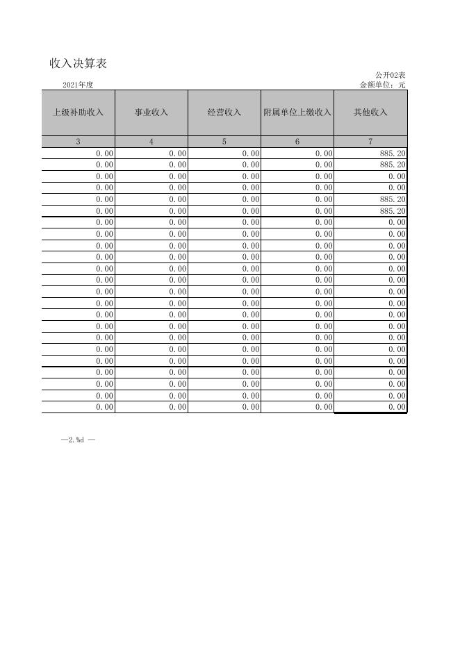 残联2021年部门决算公开报表.xls
