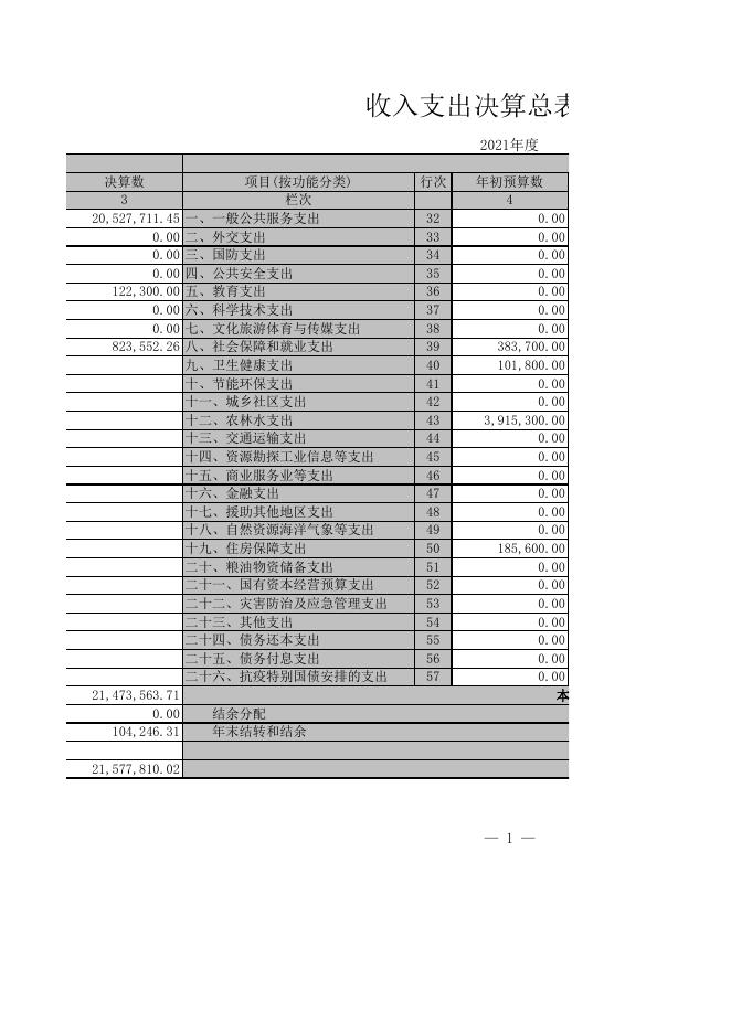 大同市广灵县畜牧兽医服务中心.XLS.xls