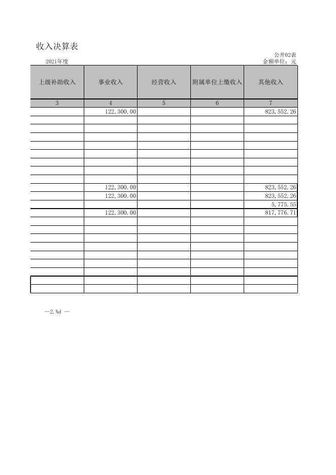 畜牧中心2021年部门决算公开报表.xls