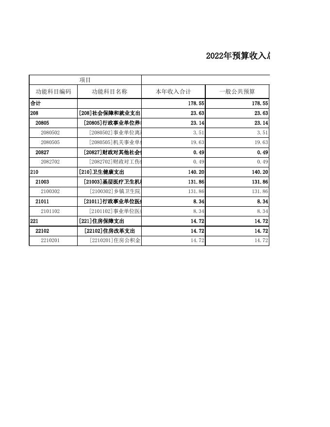 漳源卫生院部门预算公开表．xls.xls