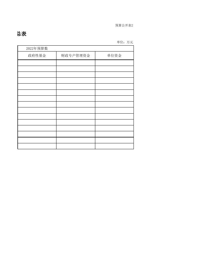 漳源卫生院部门预算公开表．xls.xls