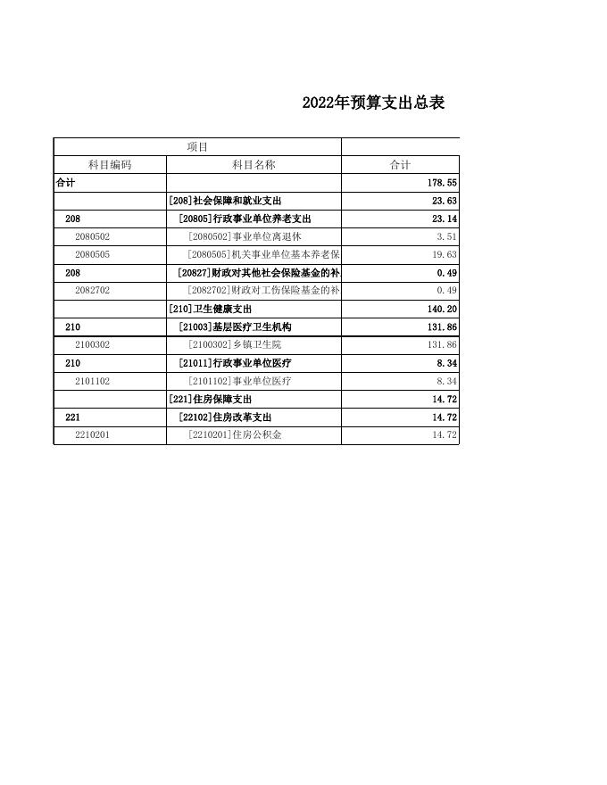 漳源卫生院部门预算公开表．xls.xls