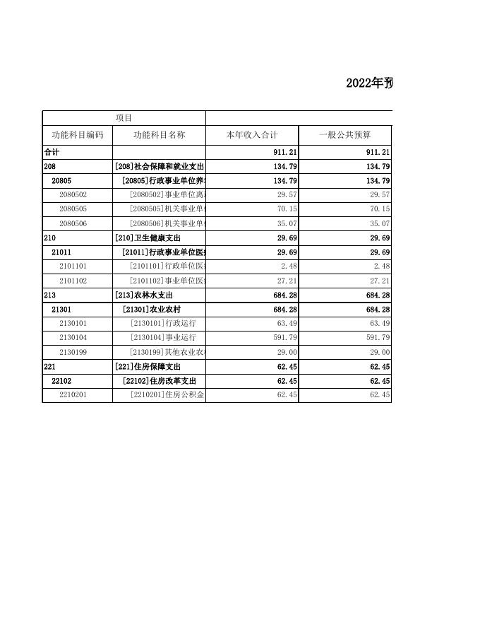 044013畜牧兽医服务中心.xls