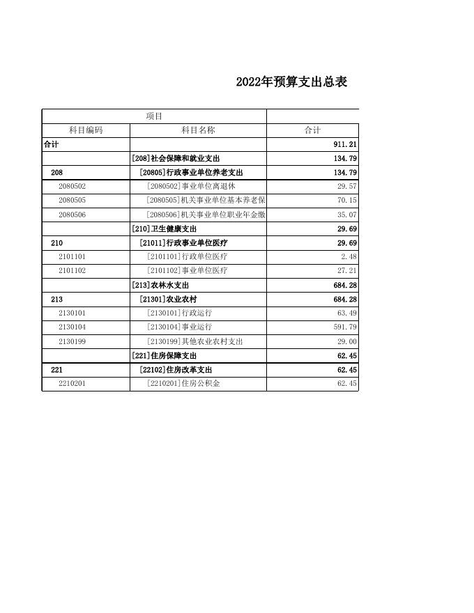 044013畜牧兽医服务中心.xls