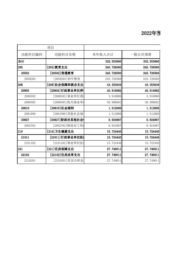 漳中预算公开表2022年_2022-03-02.xls