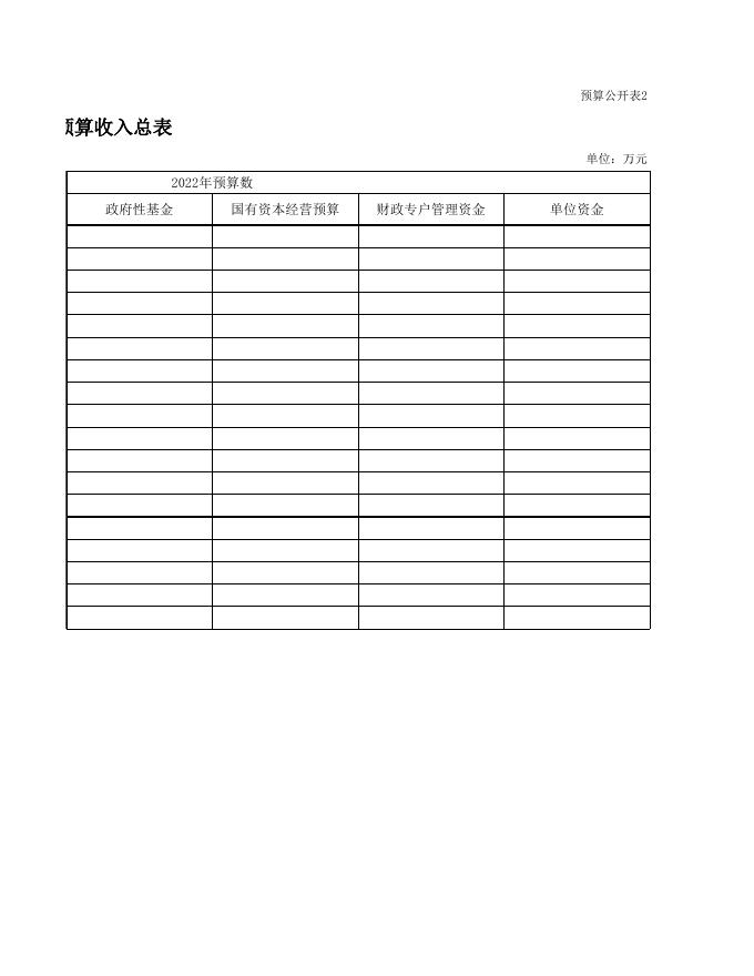 漳中预算公开表2022年_2022-03-02.xls