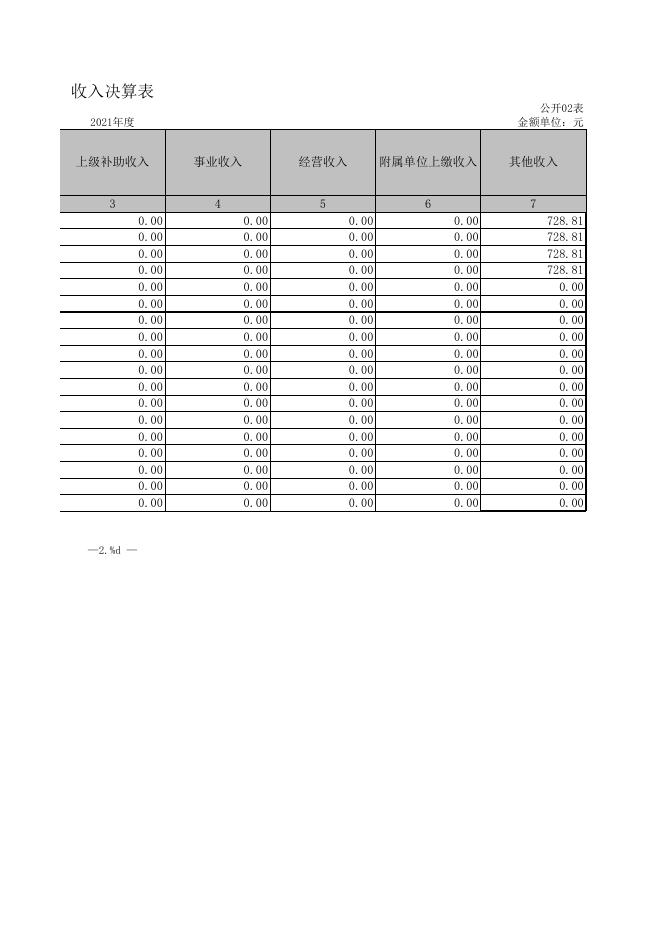 党史研究室2021年部门决算公开报表.xls