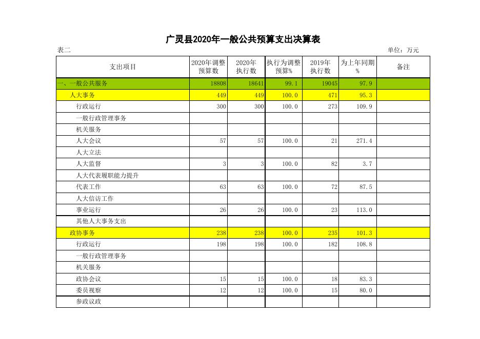 7、广灵县2020年政府性基金收入决算表.xls