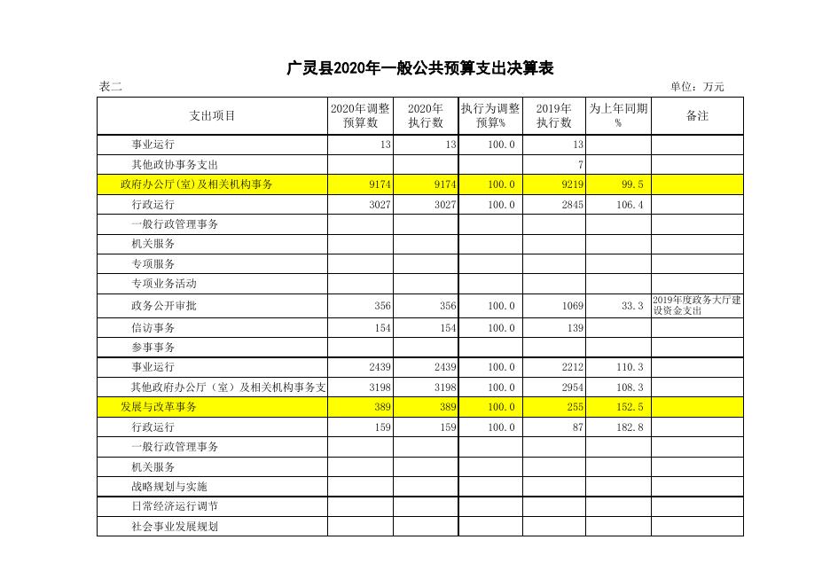 7、广灵县2020年政府性基金收入决算表.xls