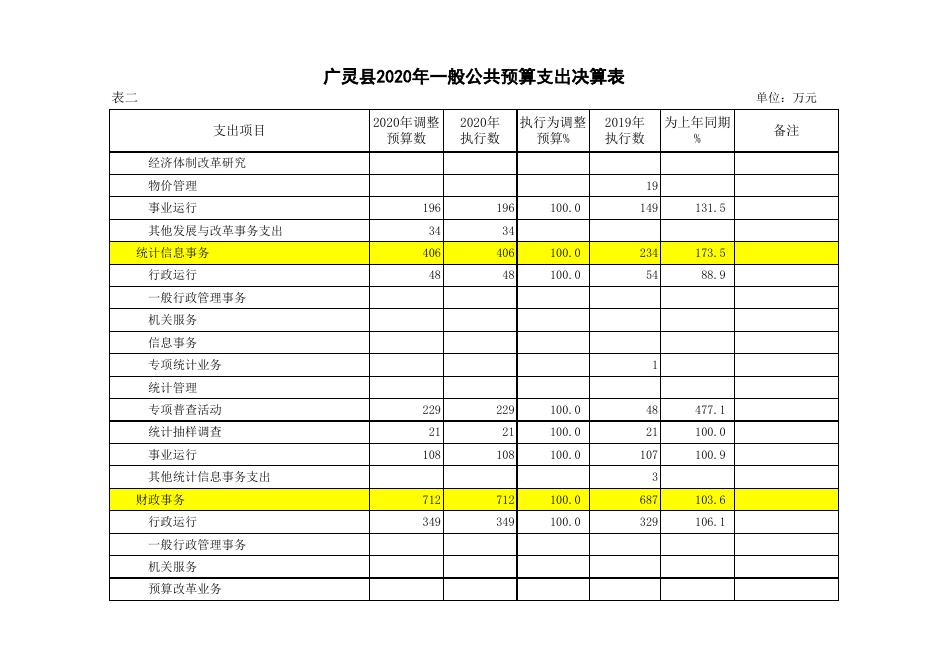 7、广灵县2020年政府性基金收入决算表.xls