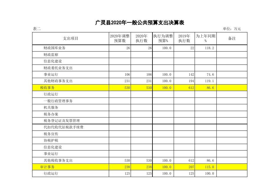 7、广灵县2020年政府性基金收入决算表.xls