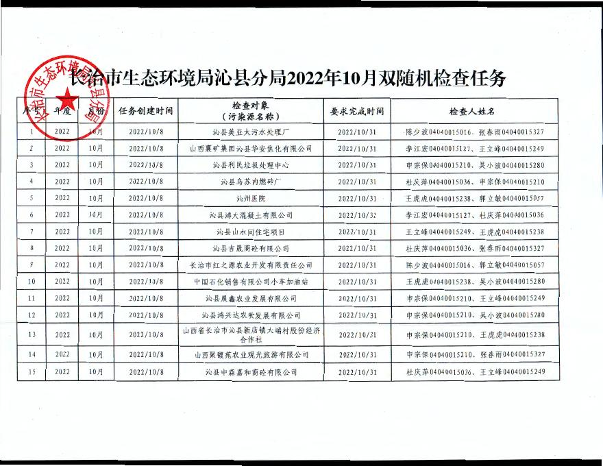长治市生态环境局沁县分局2022年10月双随机抽查工作计划及任务.pdf