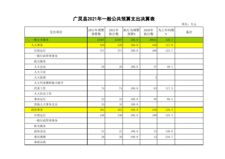 附件1：2021年政府决算公开表.xls
