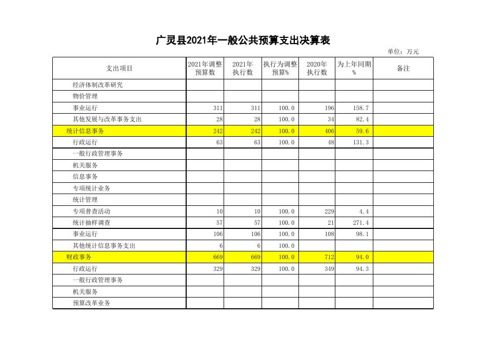 附件1：2021年政府决算公开表.xls