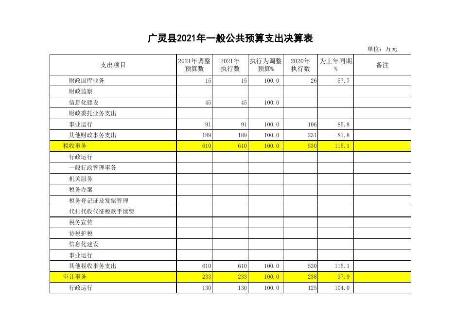 附件1：2021年政府决算公开表.xls