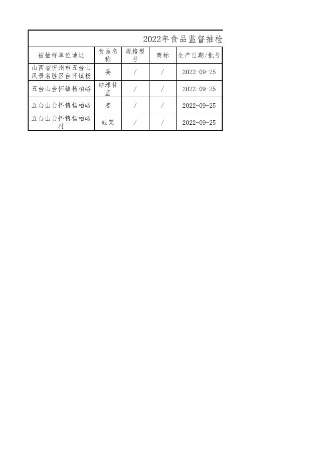 附件3食品监督抽检产品不合格信息.xls